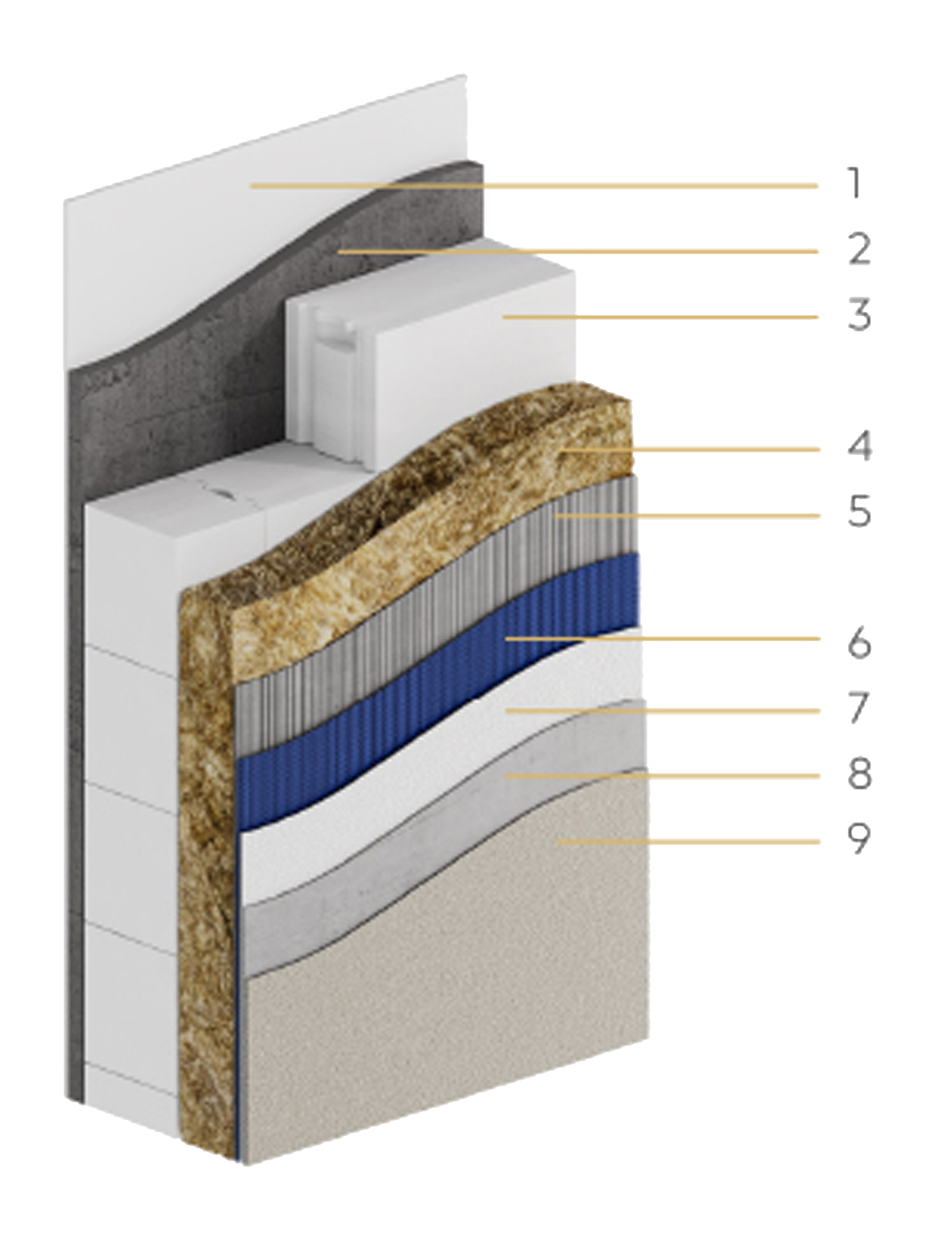 External Facade Wall